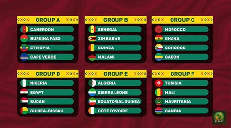 afcon results|afcon 2021 fixture and results groups.